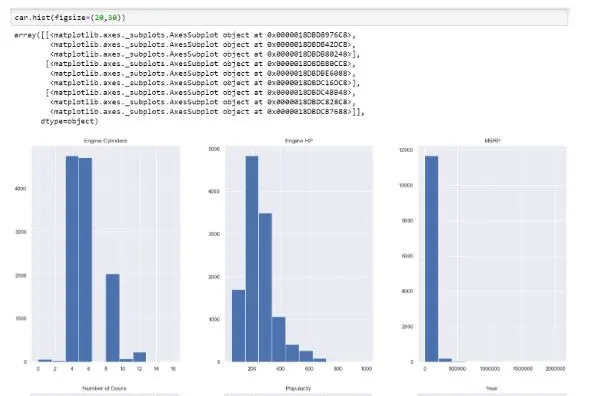 تحليل البيانات واستخراج Insights باستخدام Python