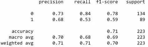 تنظيف وتجهيز البيانات لمشاريع الذكاء الاصطناعي