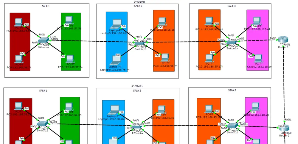 محاكاة شبكات حاسوبية باستخدام برنامج Cisco Packet Tracer