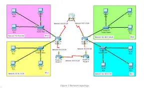 محاكاة شبكات حاسوبية باستخدام برنامج Cisco Packet Tracer