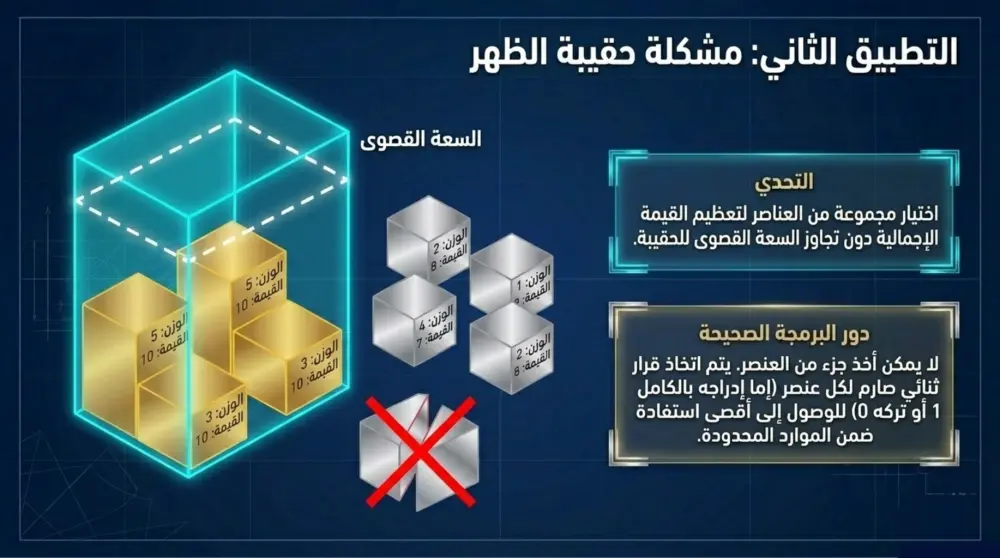 عروض تقديميه احترافيه بشكل مميز وجذابه
