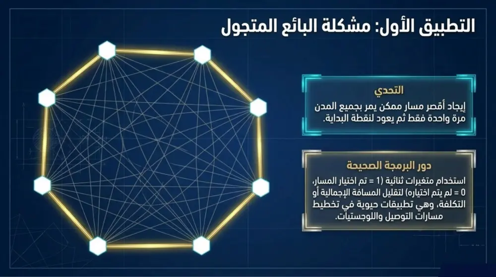 عروض تقديميه احترافيه بشكل مميز وجذابه