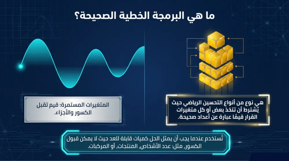 عروض تقديميه احترافيه بشكل مميز وجذابه
