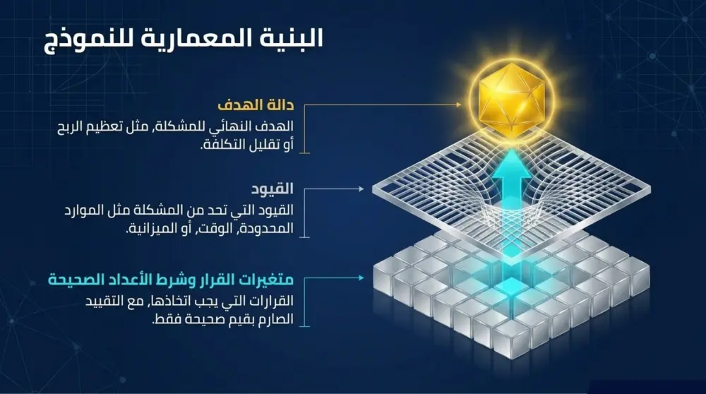عروض تقديميه احترافيه بشكل مميز وجذابه
