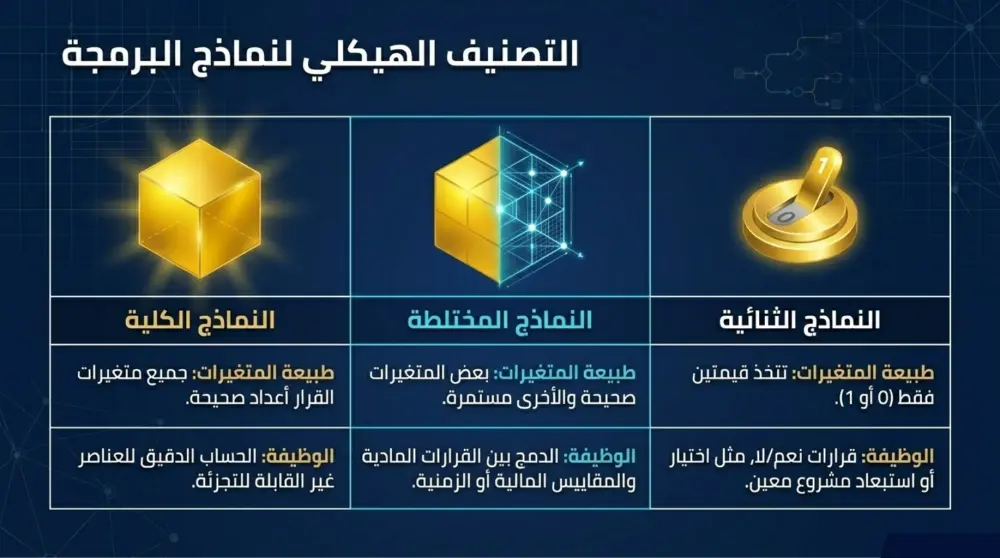 عروض تقديميه احترافيه بشكل مميز وجذابه