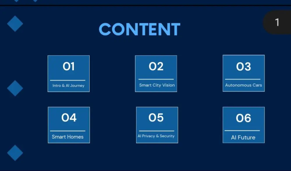 تصميم Presentation احترافي للشركات والطلاب
