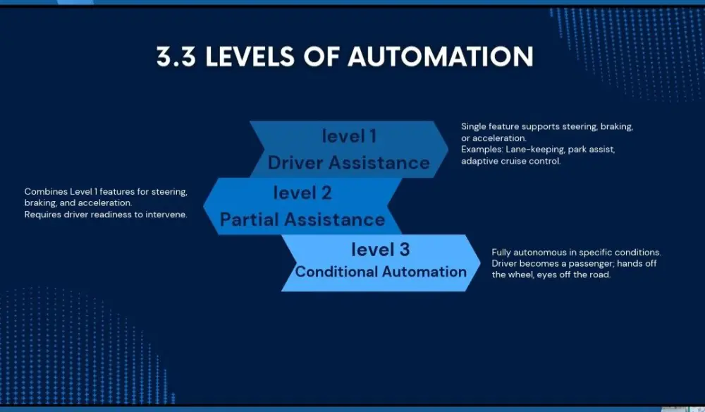 تصميم Presentation احترافي للشركات والطلاب