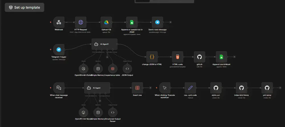 إنشاء أتمتة متقدمة باستخدام n8n لربط التطبيقات وواجهات API