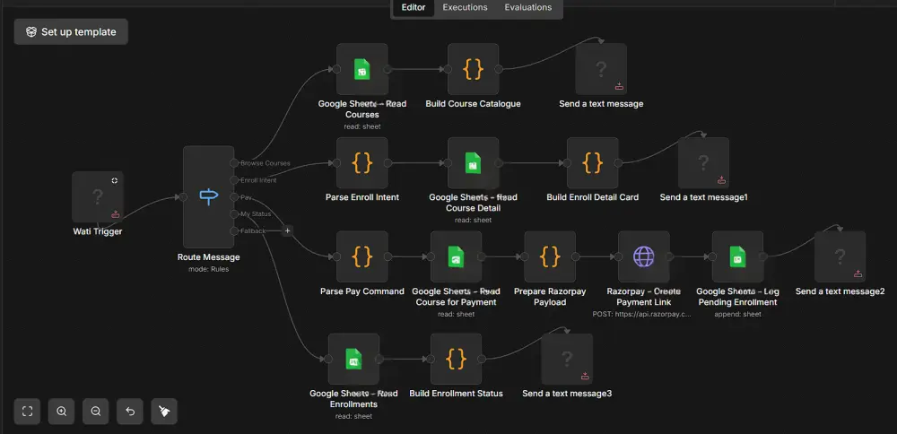 إنشاء أتمتة متقدمة باستخدام n8n لربط التطبيقات وواجهات API