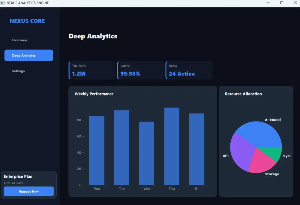 أتمتة المهام وتحليل البيانات بالذكاء الاصطناعي