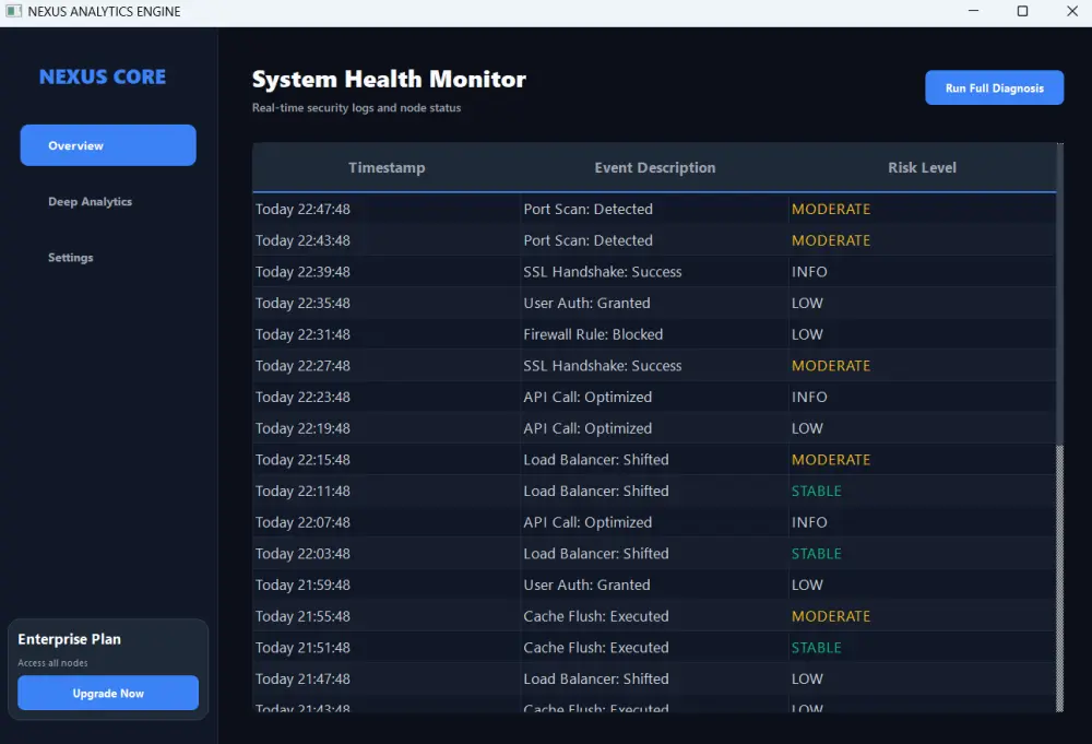 أتمتة المهام وتحليل البيانات بالذكاء الاصطناعي