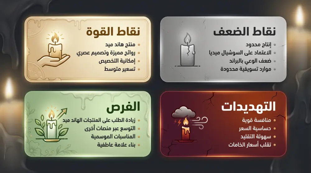 تحليل SWOT احترافي لمشروعك | تقرير شامل ونقاط قوة وفرص نمو