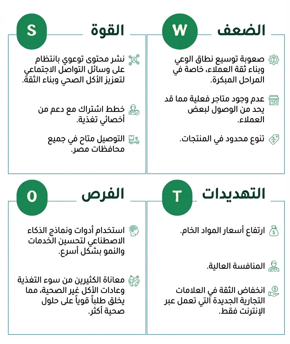 تحليل SWOT احترافي لمشروعك | تقرير شامل ونقاط قوة وفرص نمو