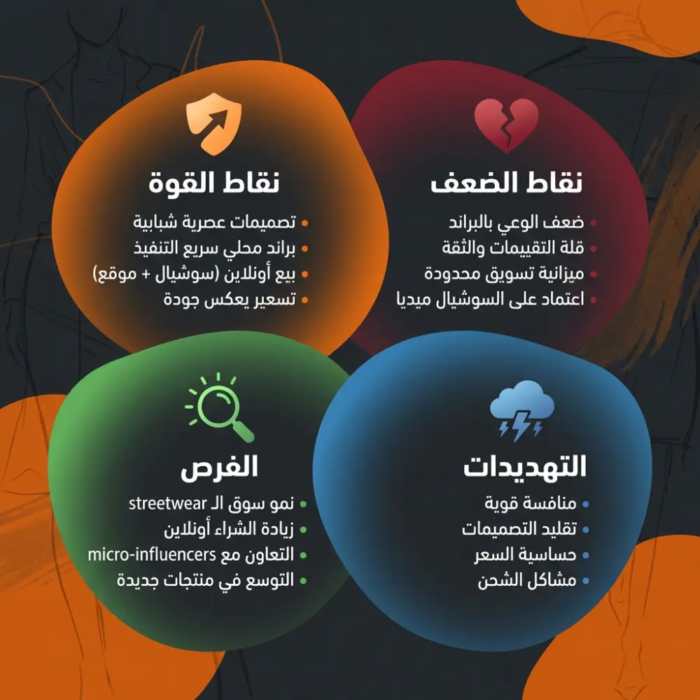 تحليل SWOT احترافي لمشروعك | تقرير شامل ونقاط قوة وفرص نمو