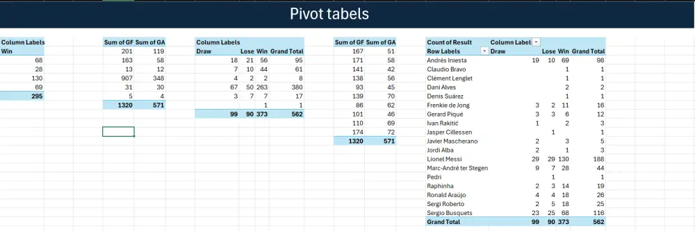 تحليل بيانات باستخدام Excel + Interactive dashboard
