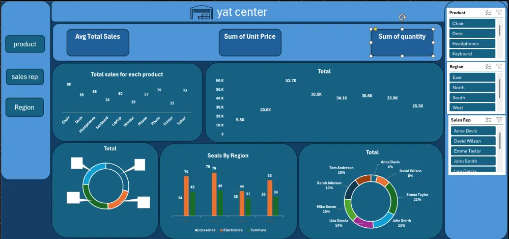 تحليل بيانات باستخدام Excel + Interactive dashboard