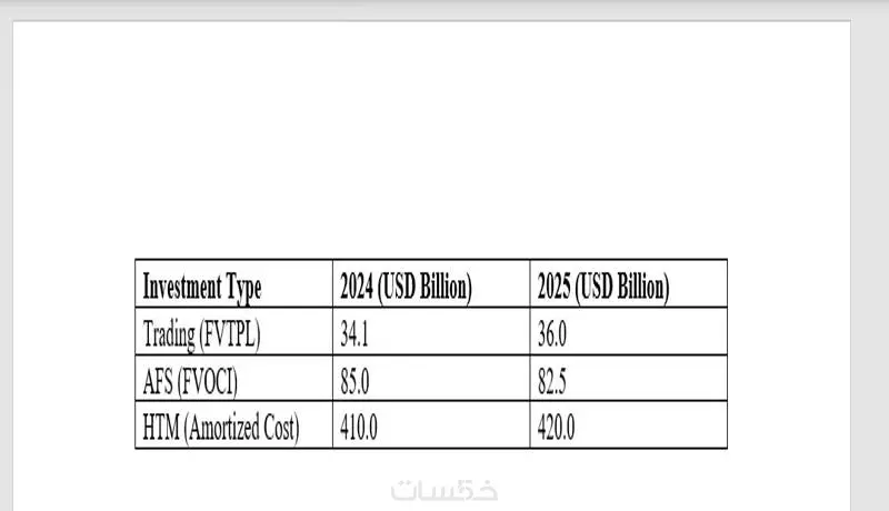 تحويل وتنسيق الملفات Word-PDF-Excel-PowerPoint