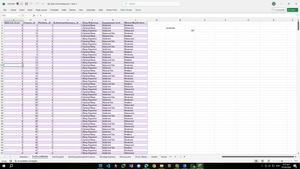 إنشاء Dashboard احترافية وتحليل البيانات باستخدام Excel
