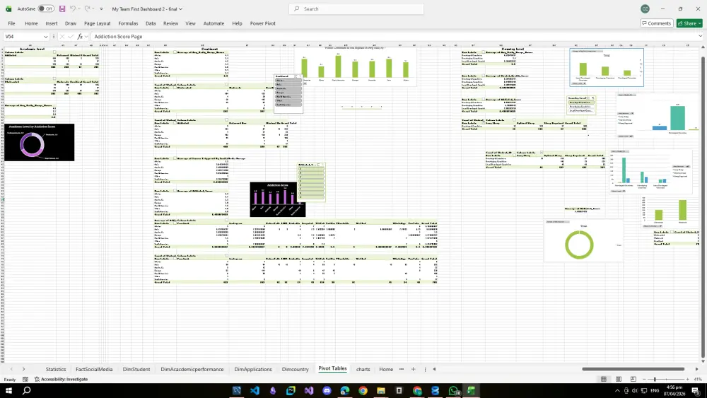 إنشاء Dashboard احترافية وتحليل البيانات باستخدام Excel