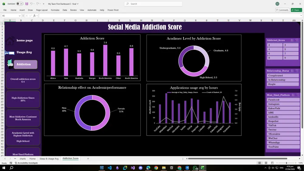 إنشاء Dashboard احترافية وتحليل البيانات باستخدام Excel