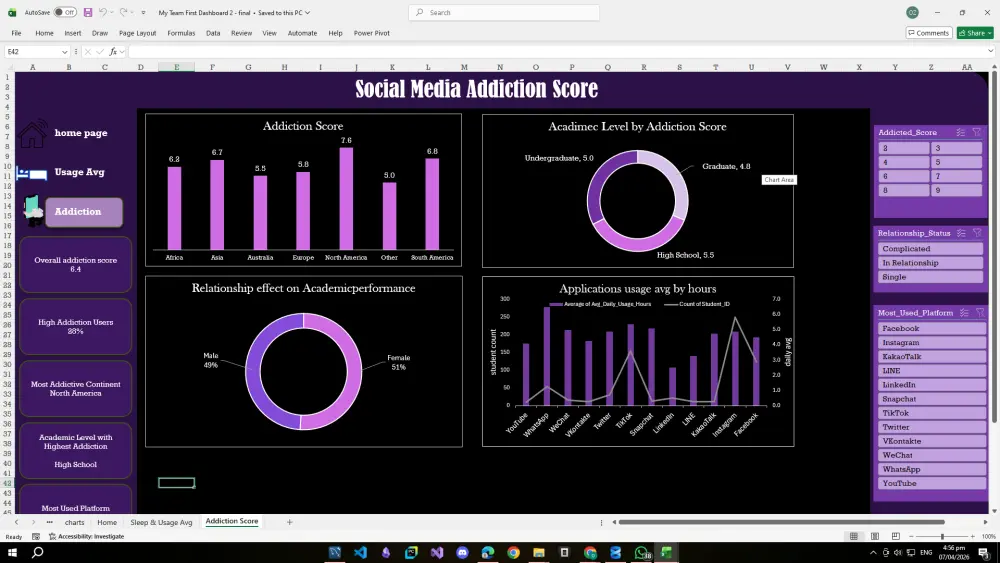 إنشاء Dashboard احترافية وتحليل البيانات باستخدام Excel