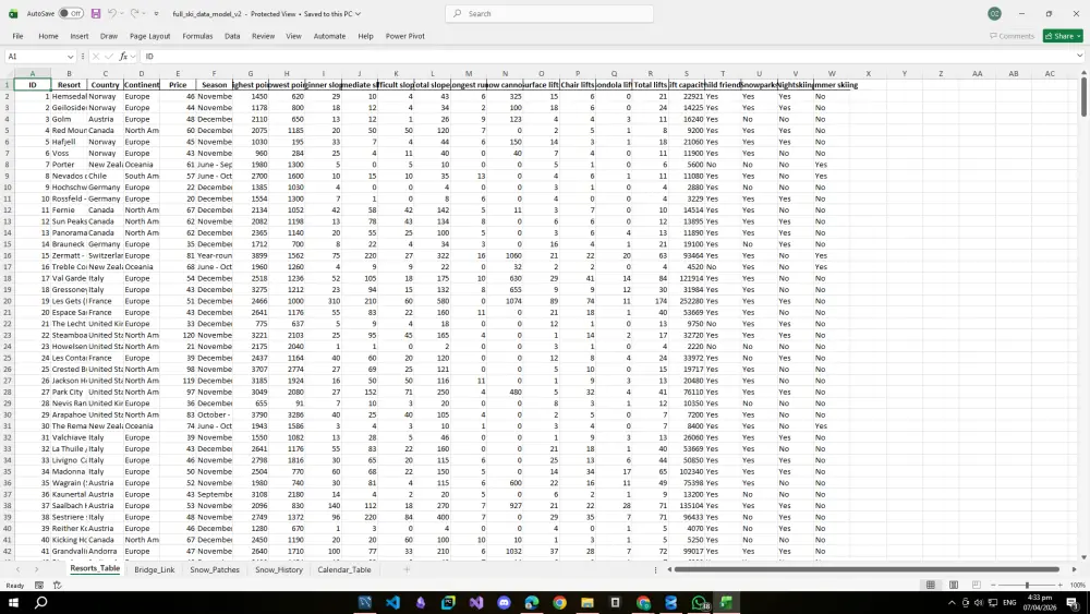 إنشاء Dashboard احترافية وتحليل البيانات باستخدام Excel