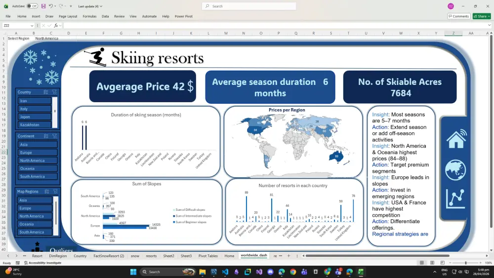 إنشاء Dashboard احترافية وتحليل البيانات باستخدام Excel
