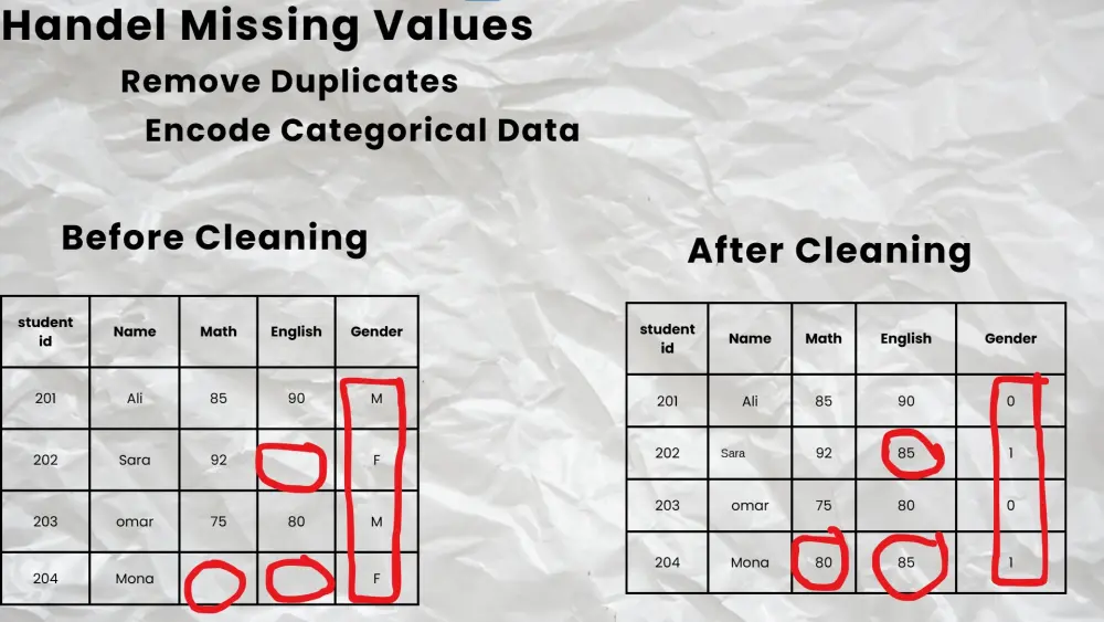تنظيف البيانات (Data Preprocessing)