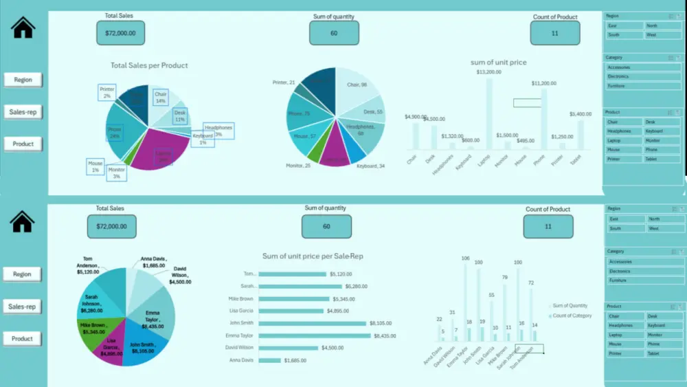 تحليل البيانات وتصميم تقارير احترافية + Dashboard
