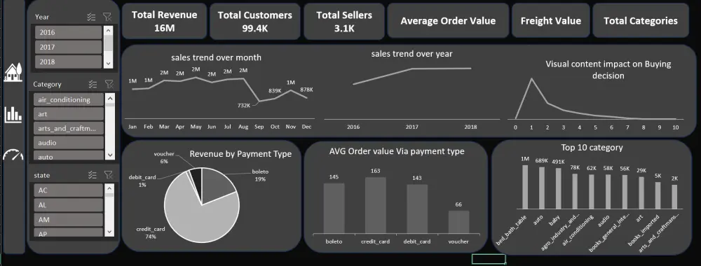 تحليل البيانات وتصميم تقارير احترافية + Dashboard