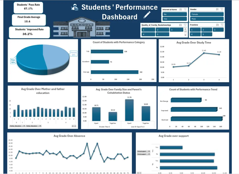 تحليل بيانات وعمل dashboard تفاعلية باستخدام Excel,Python,Tableau , SQL power bi
