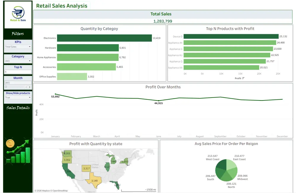 تحليل بيانات وعمل dashboard تفاعلية باستخدام Excel,Python,Tableau , SQL power bi