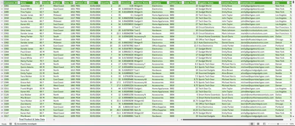 تحليل بيانات وعمل dashboard تفاعلية باستخدام Excel,Python,Tableau , SQL power bi