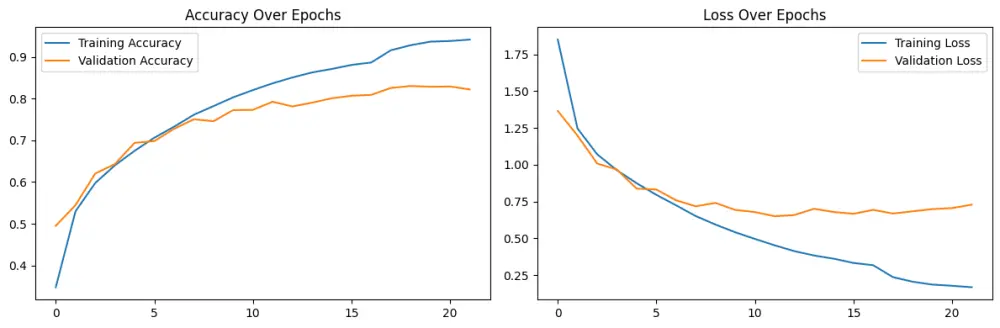 سأطور لك نموذج ذكاء اصطناعي احترافي باستخدام Python وMachine