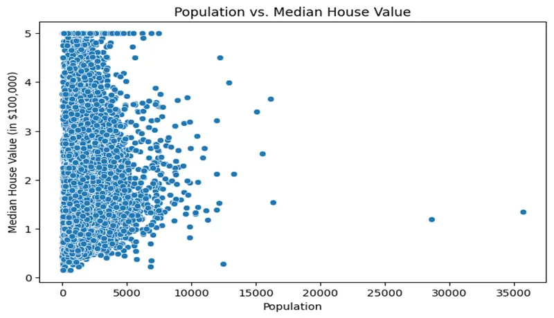سأقوم بتنظيف ومعالجة بياناتك Data Preprocessing وتجهيزها لنم
