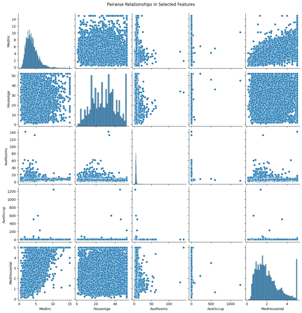 سأقوم بتنظيف ومعالجة بياناتك Data Preprocessing وتجهيزها لنم