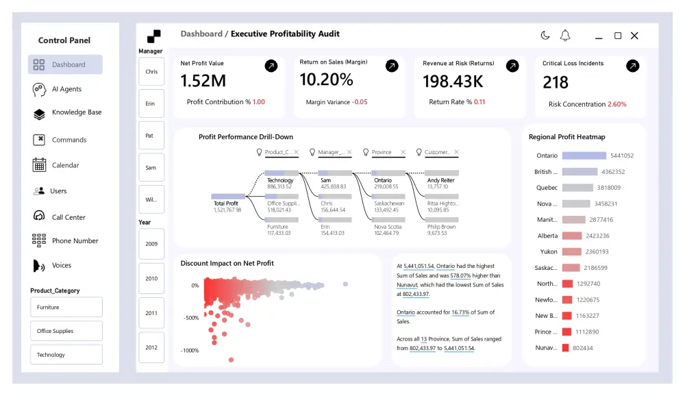 داشبورد Dashboard لوحات تفاعلية على برنامج Power BI