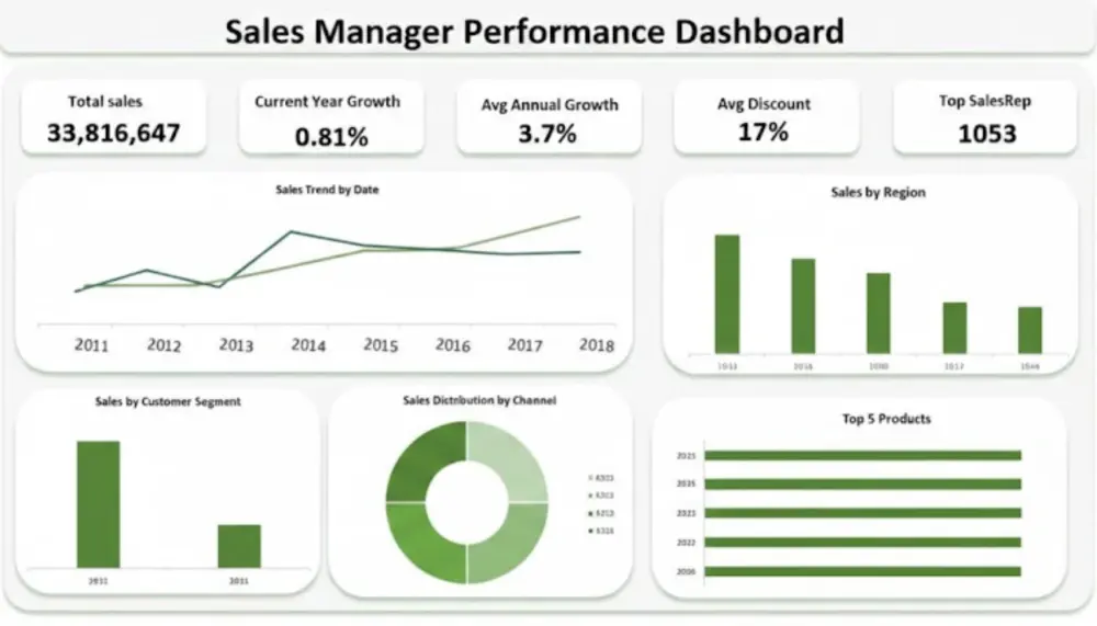 داشبورد Dashboard لوحات تفاعلية على برنامج Power BI