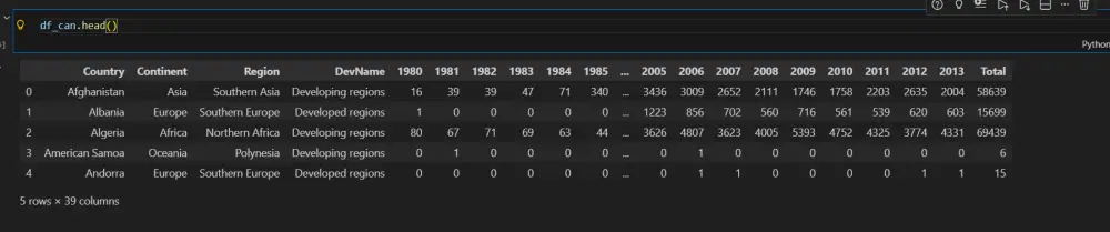 تحليل بيانات بسيط وإنشاء رسوم بيانية باستخدام بايثون