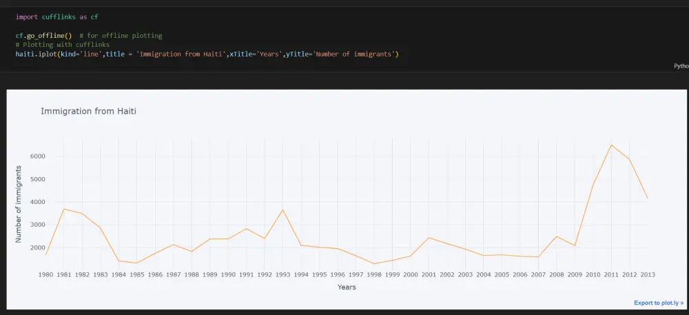 تحليل بيانات بسيط وإنشاء رسوم بيانية باستخدام بايثون