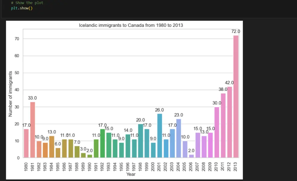 تحليل بيانات بسيط وإنشاء رسوم بيانية باستخدام بايثون