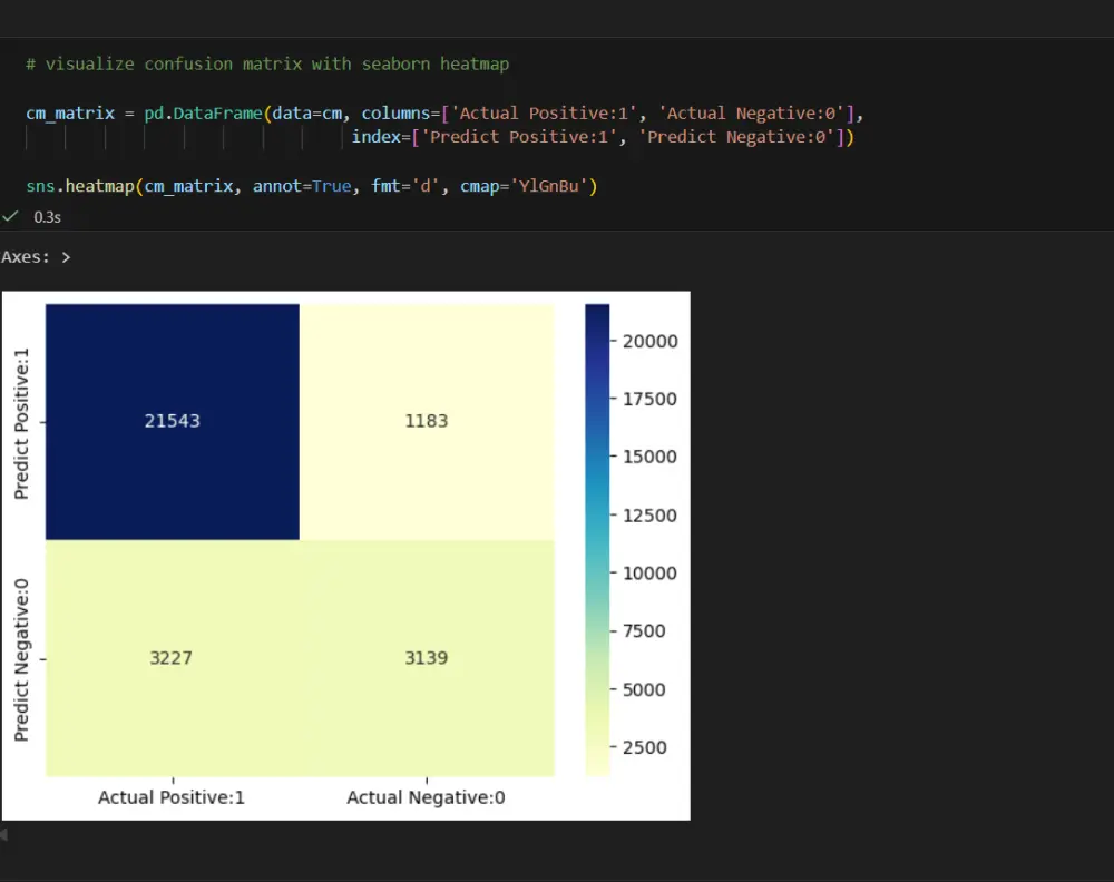 بناء نموذج تصنيف بسيط باستخدام تعلم الآلة (Building a Simple Classification Model Using Machine Learning)