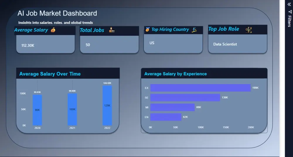 "تصميم Dashboard احترافي وتحليل البيانات باستخدام Power BI"