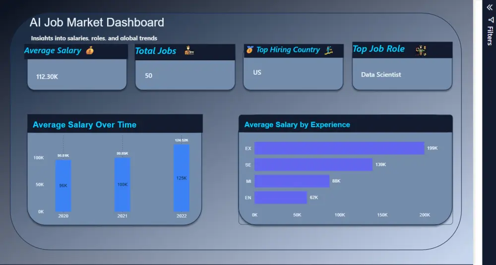 "تصميم Dashboard احترافي وتحليل البيانات باستخدام Power BI"