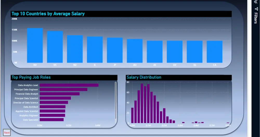 "تصميم Dashboard احترافي وتحليل البيانات باستخدام Power BI"
