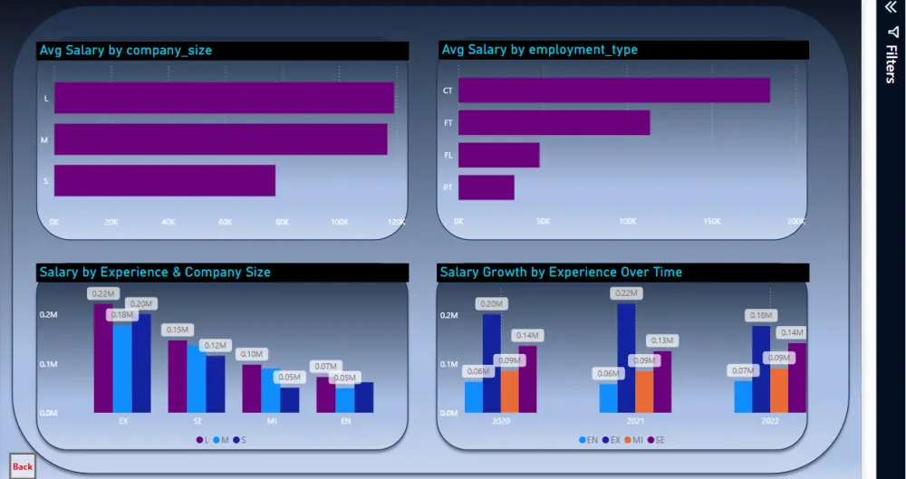 "تصميم Dashboard احترافي وتحليل البيانات باستخدام Power BI"