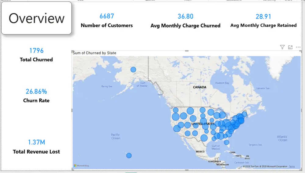 Power BI Dashboard  لوحات تفاعلية على برنامجPower BI