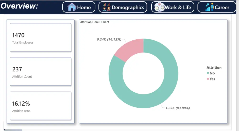 Power BI Dashboard  لوحات تفاعلية على برنامجPower BI