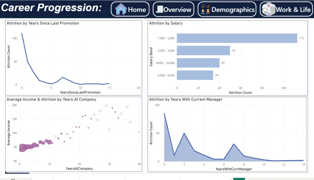 Power BI Dashboard  لوحات تفاعلية على برنامجPower BI