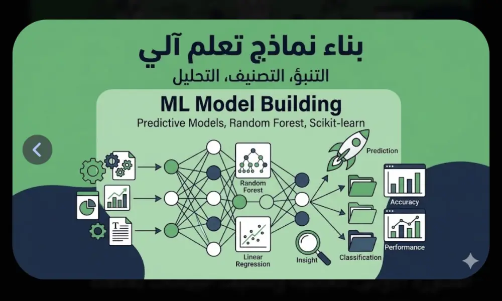 بناء نماذج تعلم آلي للتنبؤ والتصنيف (Machine Learning Modeling)